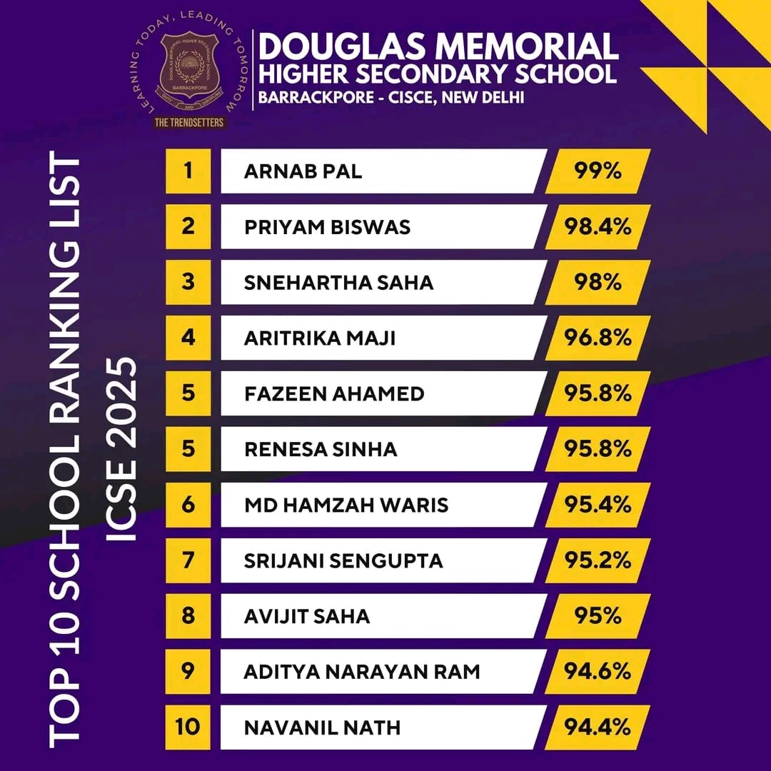 Douglas Memorial Higher Secondary School - Barrackpore