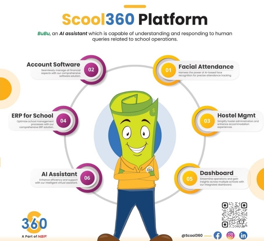 Scool360 bengaluru-Image